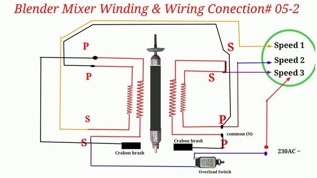 blendar & Mixer motor winding connection#05-2 #electrical motor #winding blender