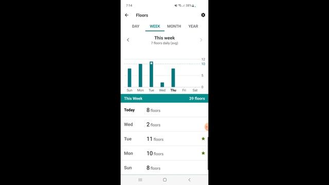 Weight Loss Journey Weigh in | Losing 150 lbs Naturally through Nutrition & Activity Level