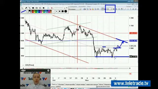 Teletrade УФР  Комплексный анализ и прогноз 2014 12 04 1