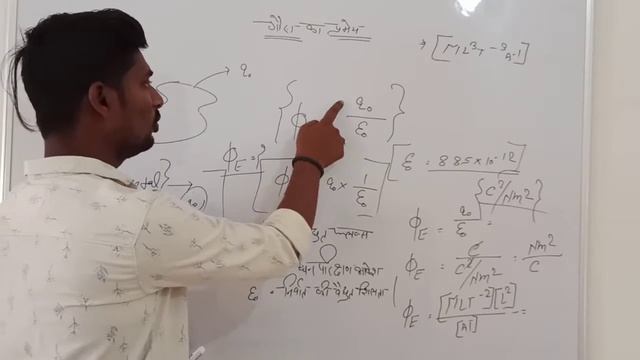 Gauss theorem class 12 th ! electronic field ! chapter 2 nd