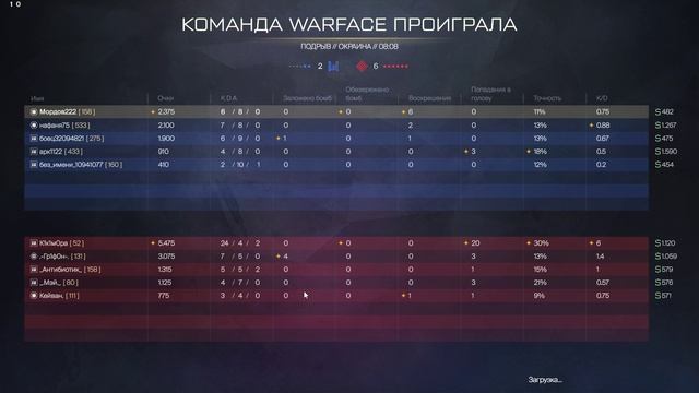 Warface 2025-02-02 18-51-30
24-2    ЧИТАК??????