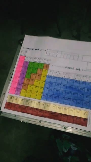 Periodic Table #like 😱#subscribe💯😮 #Youtube👍 channel