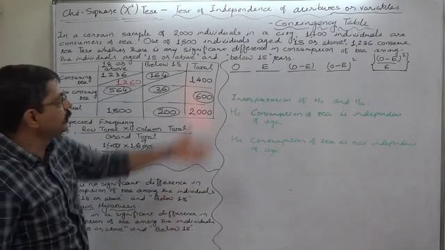 Chi Square Test - 5 How to Prepare Contingency Table and Testing Hypothesis