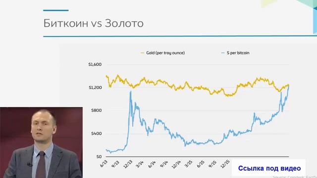 Тренинг Павла Жуковского Криптореволюция 2 0