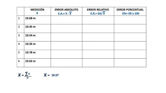 ERRORES DE MEDICION