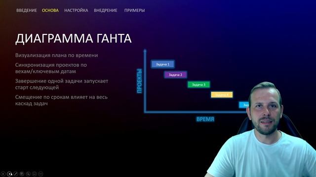 2/4 Основа. Обучение по управлению проектами в YouGile