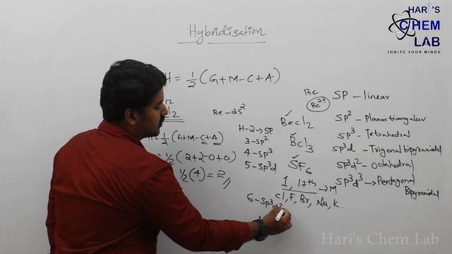 HOW TO FIND OUT HYBRIDISATION OF A MOLECULE WITHIN SECONDS /// TRICKS AND TIPS