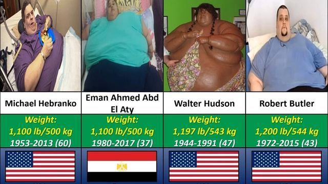 Weight Comparison: The Most Overweight People on The World.  Heaviest person EVER