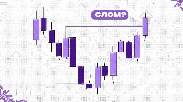 Вы не знаете главной ошибки в структуре рынка! Smart Money