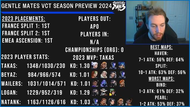 Gentle Mates VCT Season Preview 2024