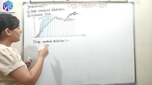 L 85 | Delta Modulation I DM | Part 2 | Digital Transmission I Communication System I GATE NET ESE