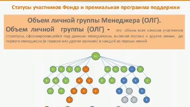 ЭЛЕВРУС ELEVRUS Международный фонд Презентация от 07 05 2015