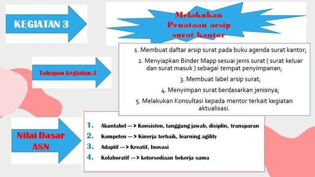Lap Video Aktualisasi NDH25 Santi Purwanti