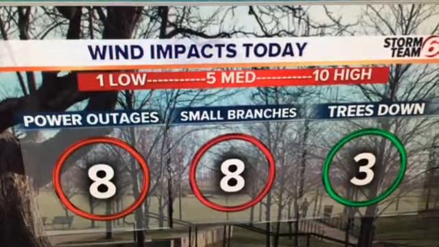 Wind Advisory - 40+ mph Gusts