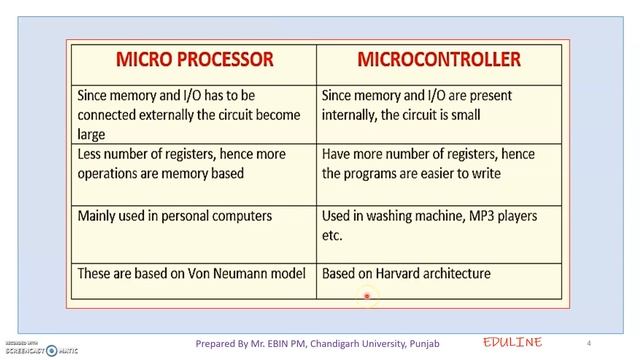 MODULE 5 - TOPIC 1 - MICROCONTROLLERS