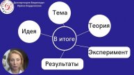 "Диссертация за 2 месяца" о чём этот курс и как с ним работать?