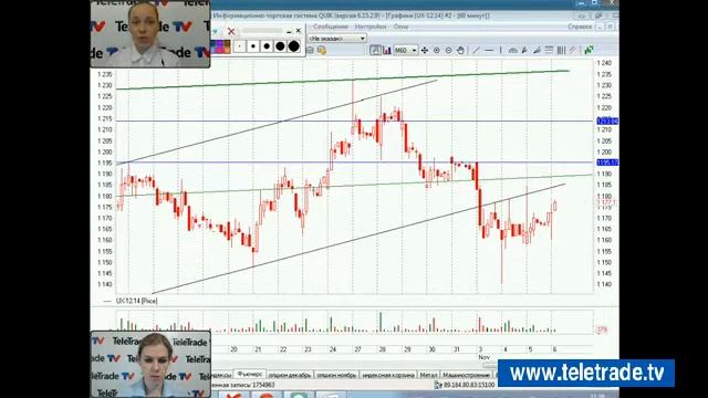 Teletrade УФР  Комплексный анализ и прогноз 2014 11 06 1