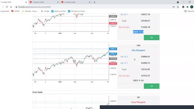 Gann Tayfı Emtia & Endeks Teknik Analizi :XAUUSD & NASDAQ