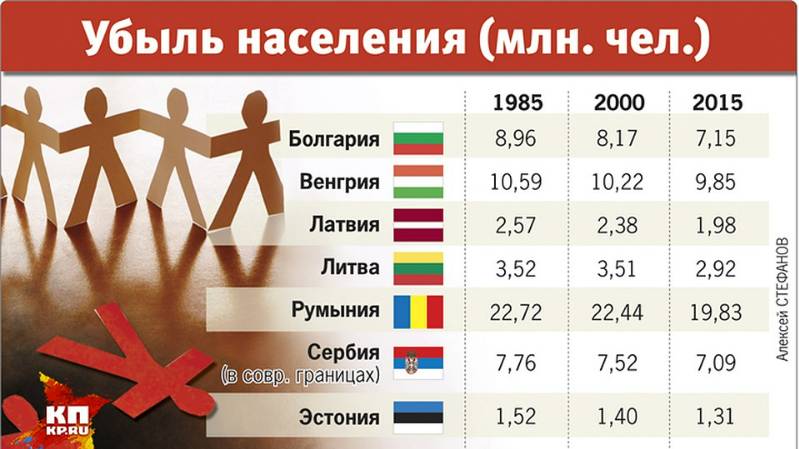 2025. ПАДЕНИЕ РОЖДАЕМОСТИ В ВЕНГРИИ НЕ ОСТАНОВИТЬ: печальная статистика. Прогноз А.РОЖИНЦЕВА