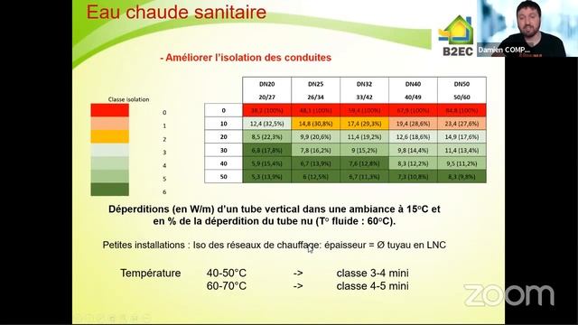 Systèmes de chauffage et ECS  - Présentation Web'RDV  [VERSION COURTE]