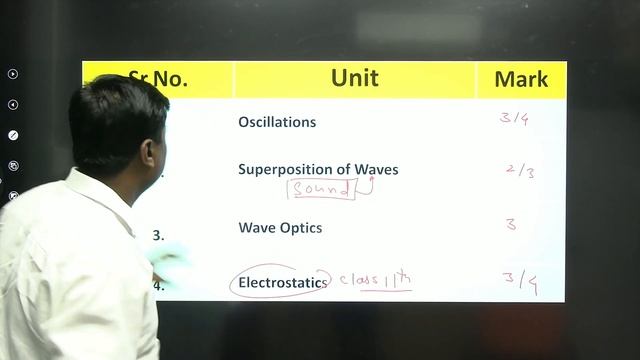 Most Important Topics for Physics | MHT-CET 2024 | Mukesh Sir