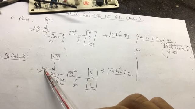 Lỗi F0 F1 F2 điều hoà Gree