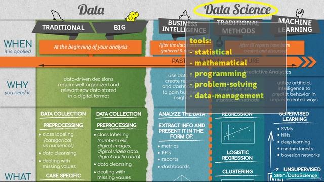 03. The Field of Data Science - Connecting the Data Science Disciplines