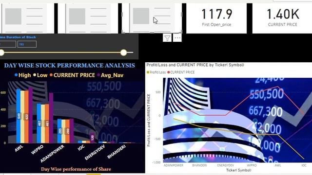 Stock market share analysis in Power Bi
