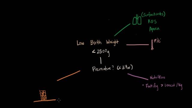 Low Birth Weight