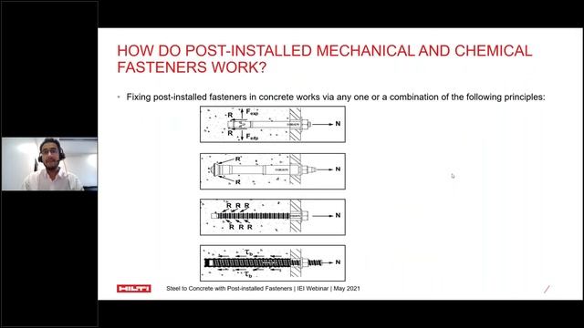 Fastening Systems in Concrete Construction