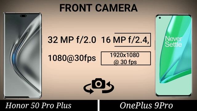 Honor 50 Pro Vs OnePlus 9Pro | Which one best for Buy??