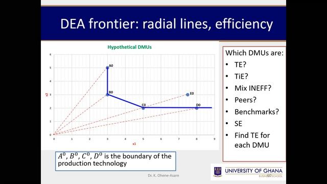 L6 TE, illustrative eg, peers, targets, virtual, envelopment formulation