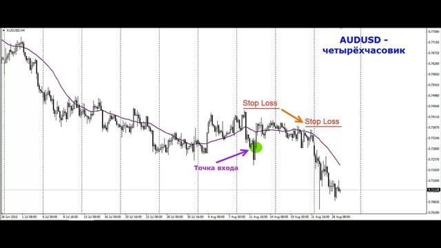 Торговый план по AUD/USD. Красиво летит.