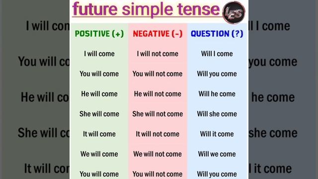 tenses in english grammar with examples|tense in english grammar|tense in english#shorts #shortvide