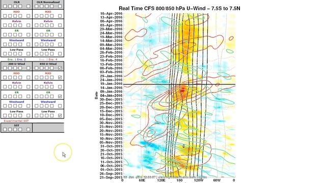 Stormsurf Video Surf and El Nino Forecast for Tues (1/19/16)