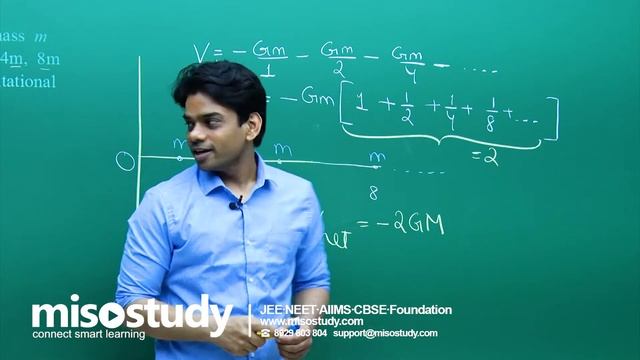 JEE Physics | Gravitational Field Strength | Theory and Problem-Solving | In English | Misostudy