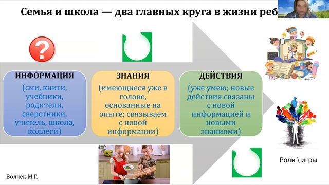 15.05.2024 График контрольных мероприятий 2023-2024 уч.г. - ФОП (график оценочных процедур)
