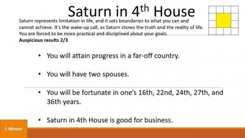 Vedic Astrology-Chapter 17 Effects of Saturn in 4th House Part 4 of 12 in English (Kulla Siddhan)