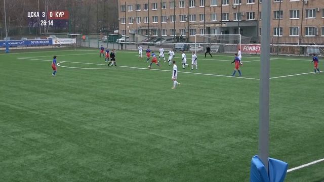 ЦСКА — Курск, Обзор 2008 г.р.
