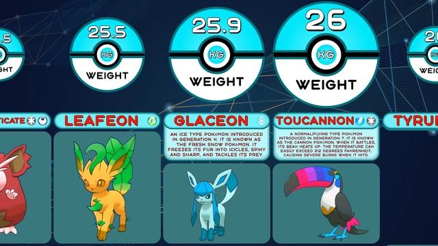 Comparison: All 428 Pokemon Weight from Game Pokemon Sun and Moon