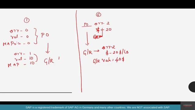 33- SAP MM Free Course: Stock Valuation in SAP MM