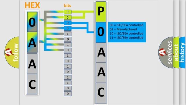 DTC Mercury P0AAC Short Explanation