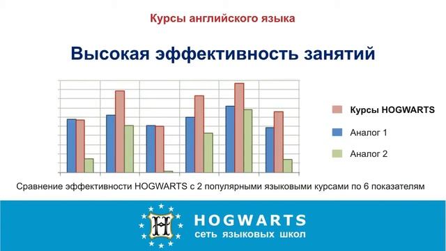 Курсы английского в Чебоксарах, курсы английского Чебоксары