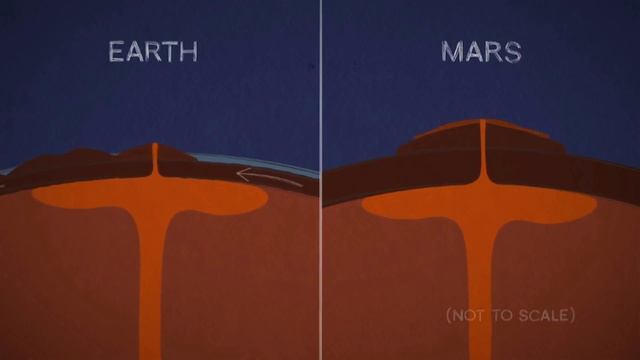 Марс бір минутта: Марстағы алып таулар қалай пайда болды?