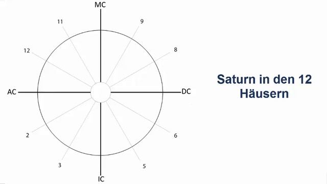 Saturn in Fische 2023-2026 - Mitgefühl - Frieden - Stille - Klarheit - Unsichtbares beleuchten