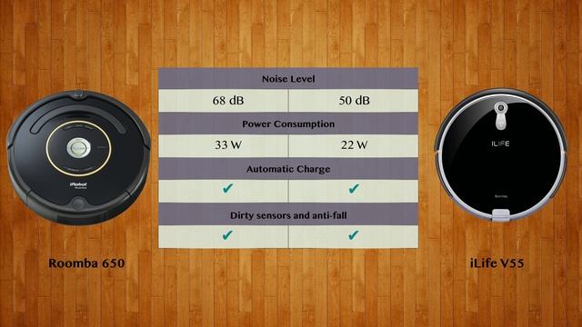 Roomba 650 vs iLife V55   -  Robot Vacuum Comparison