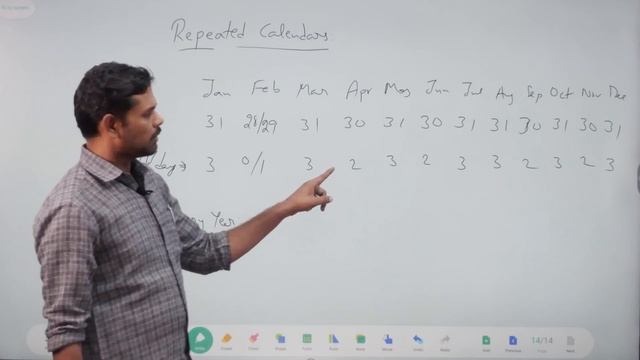Calendars || RRB NTPC CBT-2 ||GROUP-D || GROUP IV || GURU SIR || REASONING