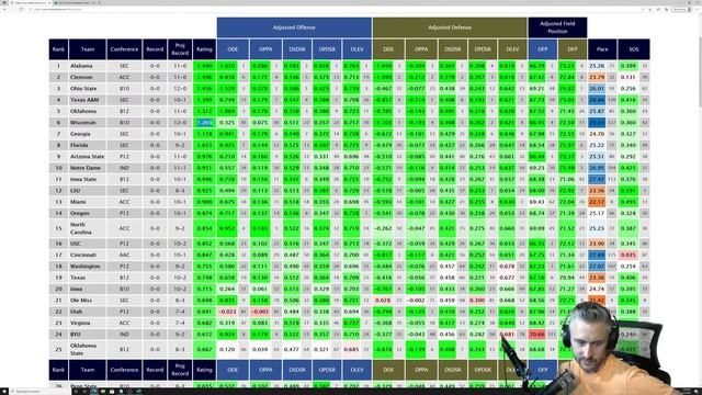 2021 College Football Machine Learning Model - Week 0 Preview + Picks (Nebraska-Illinois!)