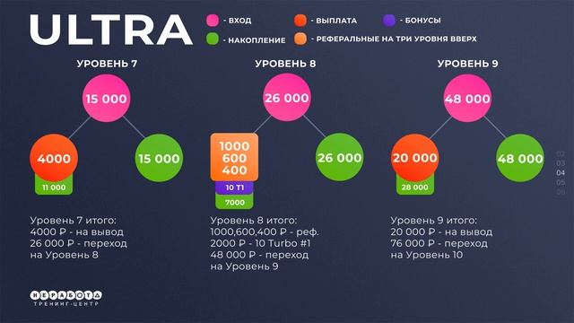 Неработа | Презентация партнерской программы Ultra