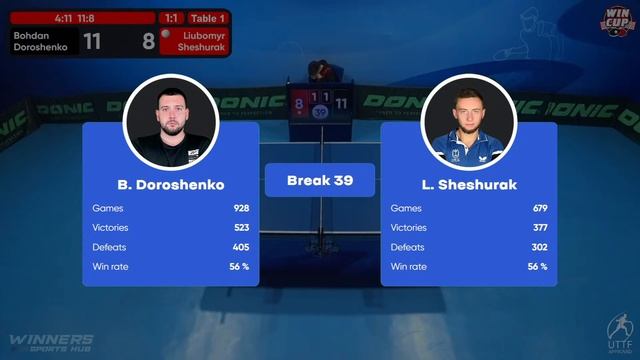 23:00 Bohdan Doroshenko 1 - 3 Liubomyr Sheshurak West 5 WIN CUP 09.02.2023 | TABLE TENNIS WINCUP